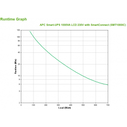 apc-smart-ups-1000va-lcd-230v-avec-smartconnect-3.jpg