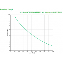 apc-smart-ups-1500va-lcd-230v-avec-smartconnect-3.jpg