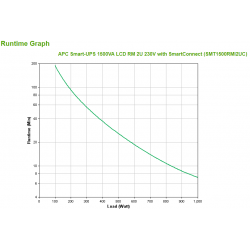 apc-smart-ups-1500va-lcd-rm-2u-230v-avec-smartconnect-3.jpg
