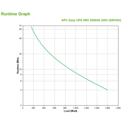 apc-smart-ups-srv-2000va-230v-4.jpg