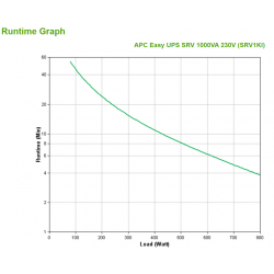 apc-smart-ups-srv-1000va-230v-4.jpg