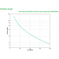 apc-smartconnect-ups-smt-2200-va-tower-3.jpg