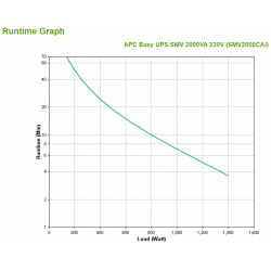 apc-easy-ups-smv-2000va-230v-4.jpg