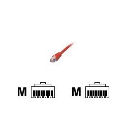 MCL Cable Ethernet RJ45...