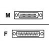 CISCO RS-232 Cable DCE...